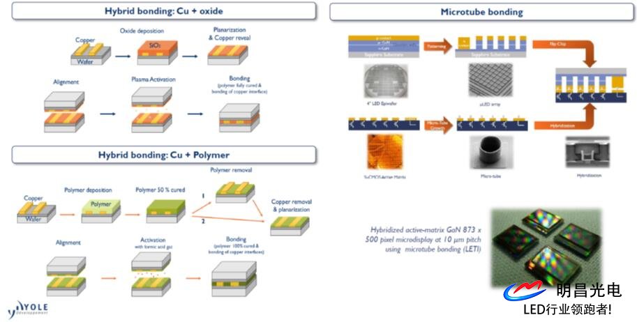 Microled科技技還不完備 但各方面都于不斷進(jìn)步