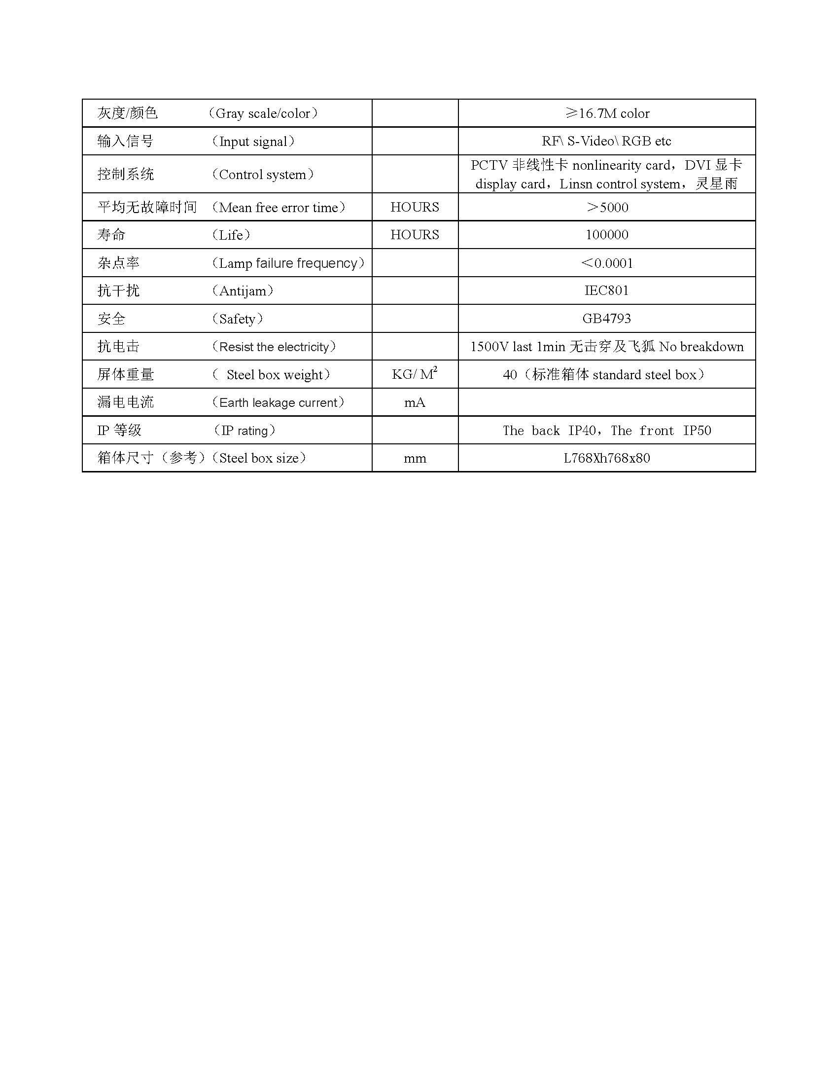 p4室內(nèi)全彩256x128模組規(guī)格書(shū)